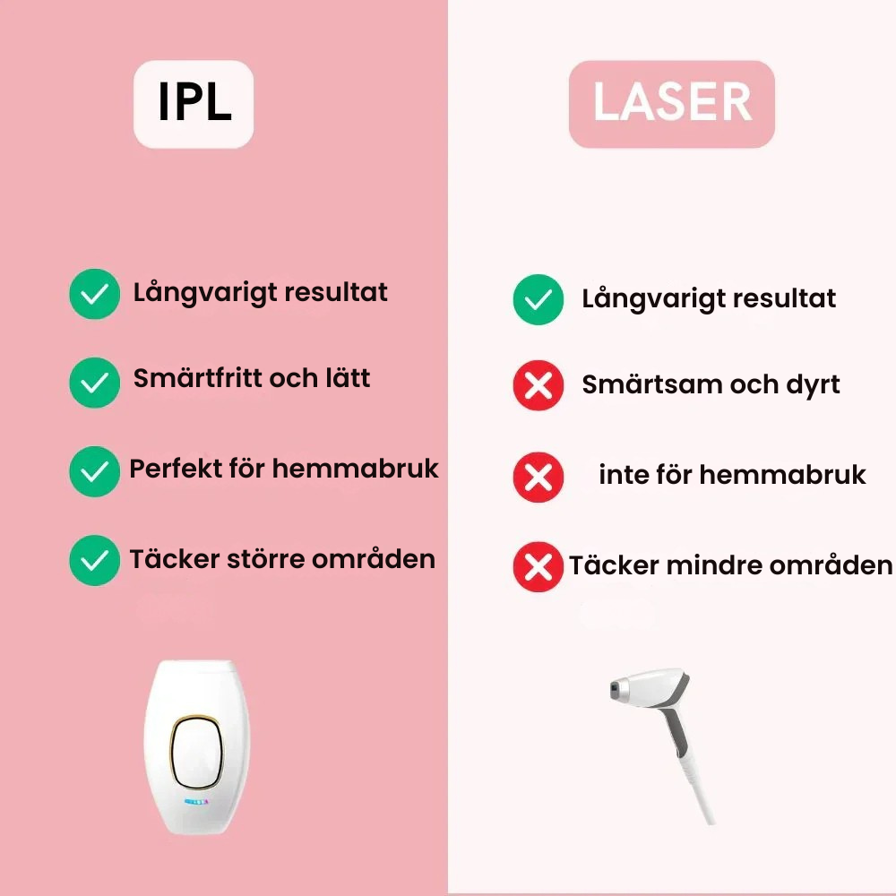 SilkySkin - Nem og smertefri hårfjerning med langvarige resultater!