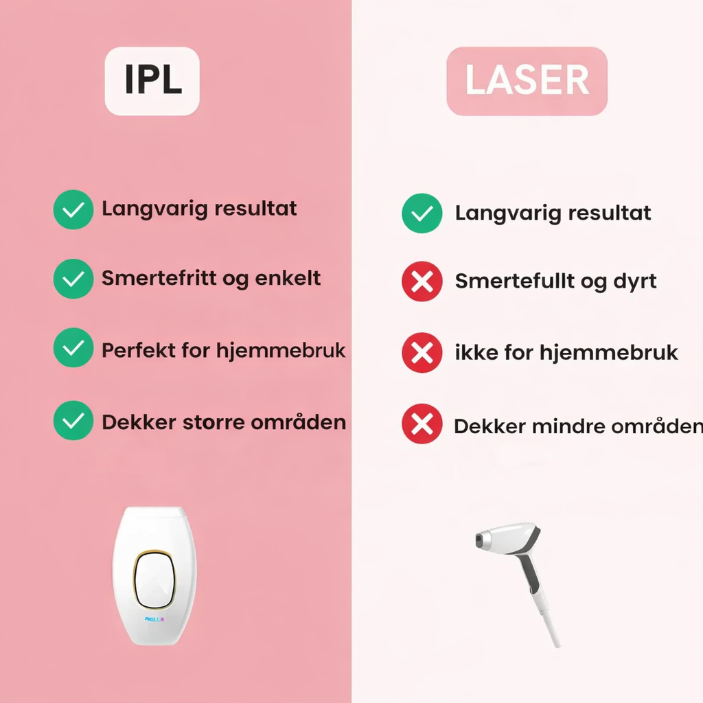 SilkySkin IPL – Nem og smertefri hårfjerning med langvarige resultater!
